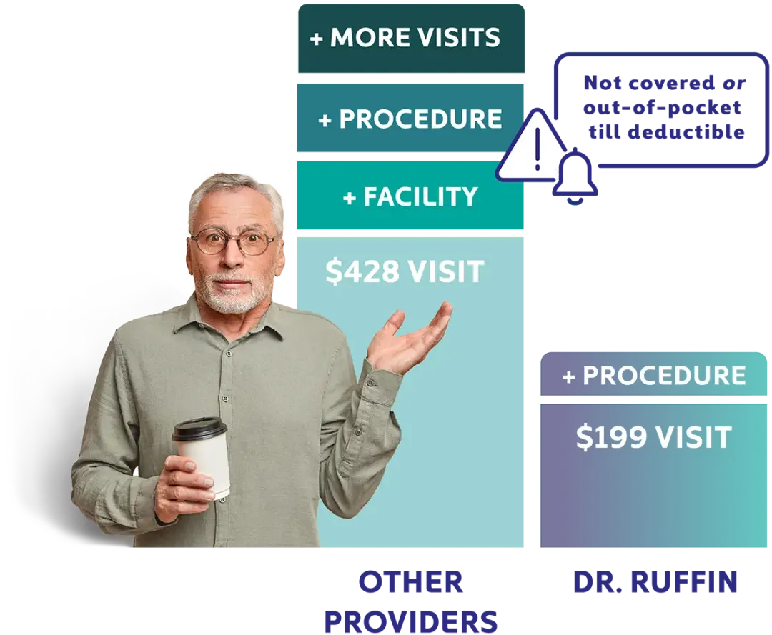 Cost comparison showing savings with Dr. Ruffin